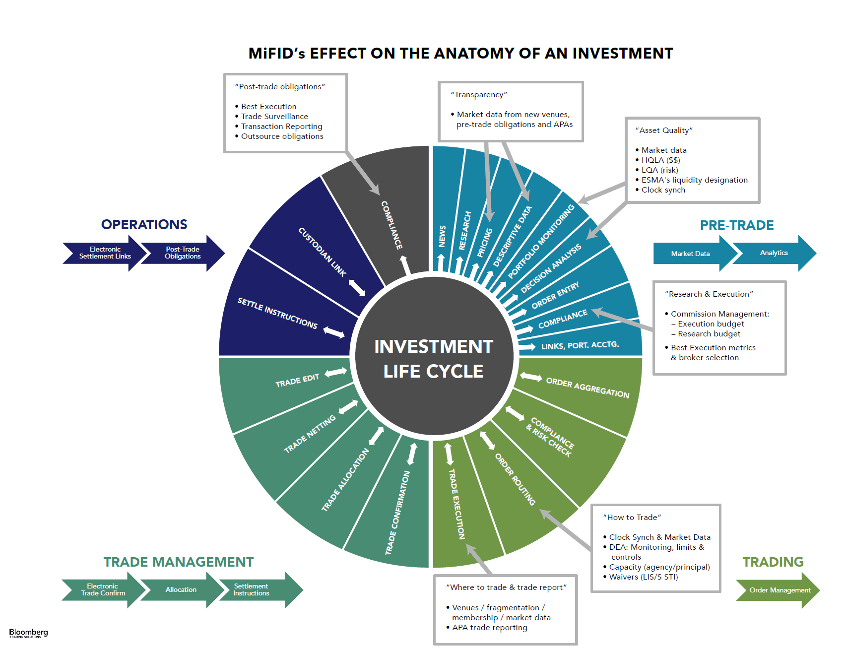 Crypto Best Execution Analysis - Best Execution Solutions