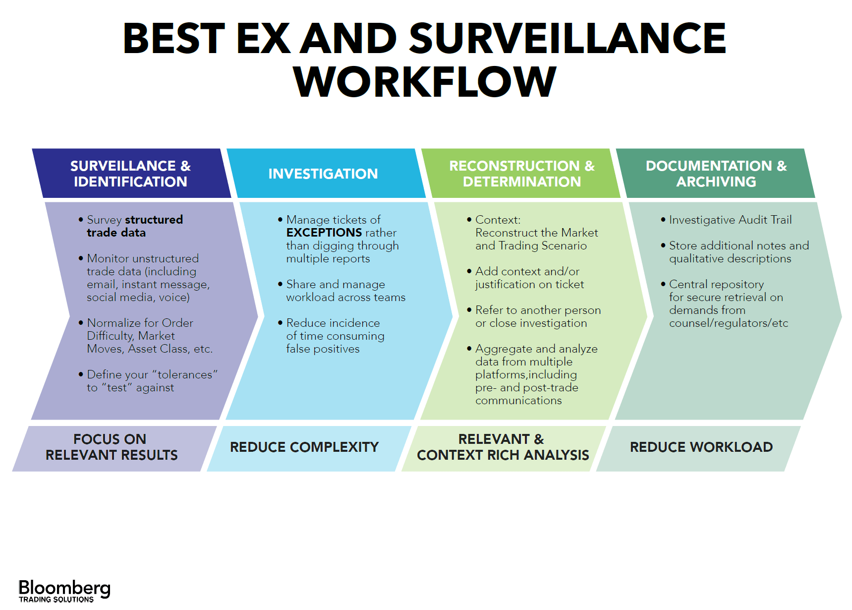 Crypto Best Execution Analysis - Best Execution Solutions