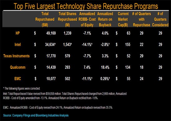 ArcelorMittal increases share buy-back programme by $1 bln