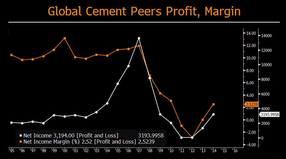 Building materials: Industry profitability and growth | Insights 
