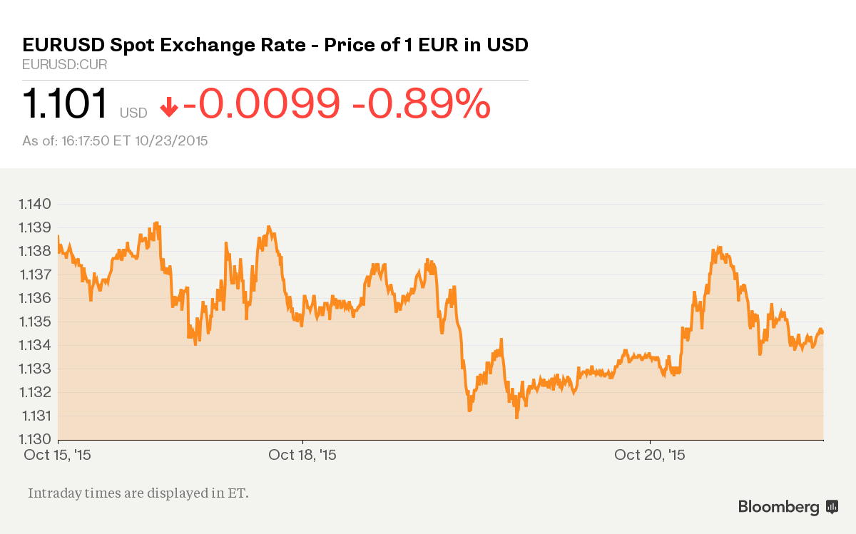 For Currency Traders Central Bank Talk Is Anything But Cheap Bloomberg Professional Services