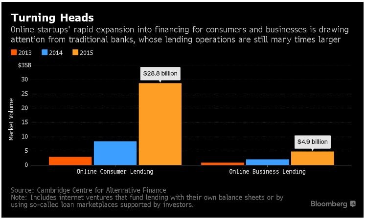 Goldman, JPMorgan Among Banks Trading New ESG Credit Swaps Gauge - Bloomberg