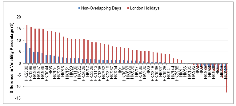Hong Kong London Market Relay On Price Discovery Bloomberg Professional Services