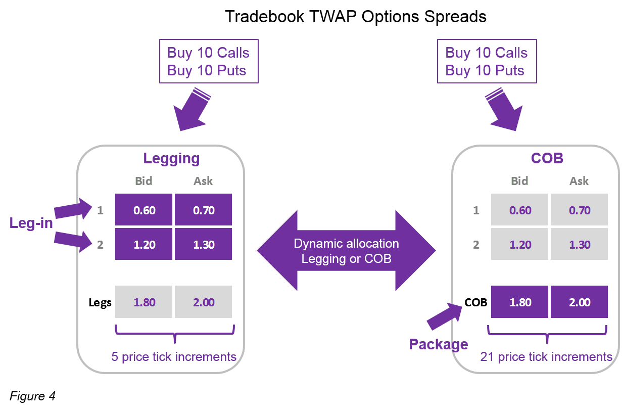 Tradebook TWAP Options Spreads - Figure 4