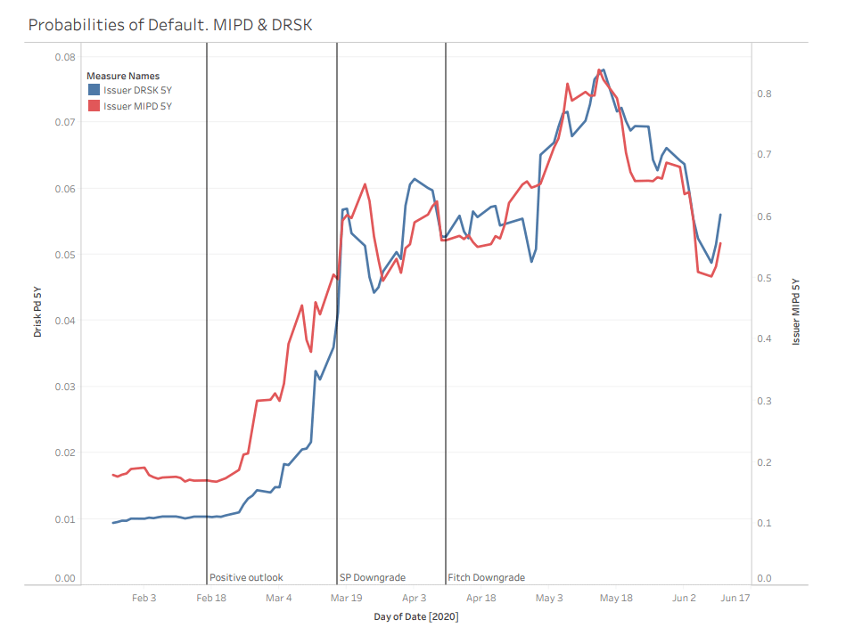 MIPD & DRSK