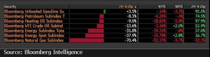 Crude oil, energy