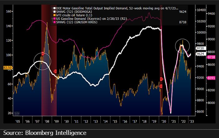 Risks remain tilted downward