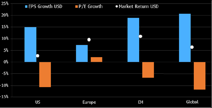 return-sources Return Sources Driven by EPS