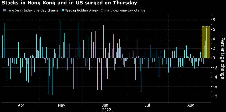 Sharp upmove