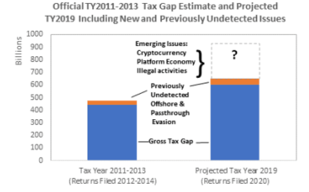 Tax Bill Will Deliver a Corporate Earnings Gusher - Bloomberg