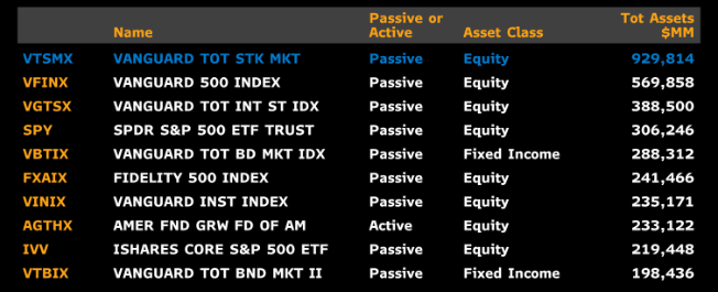 Vanguard Index Funds List 2022