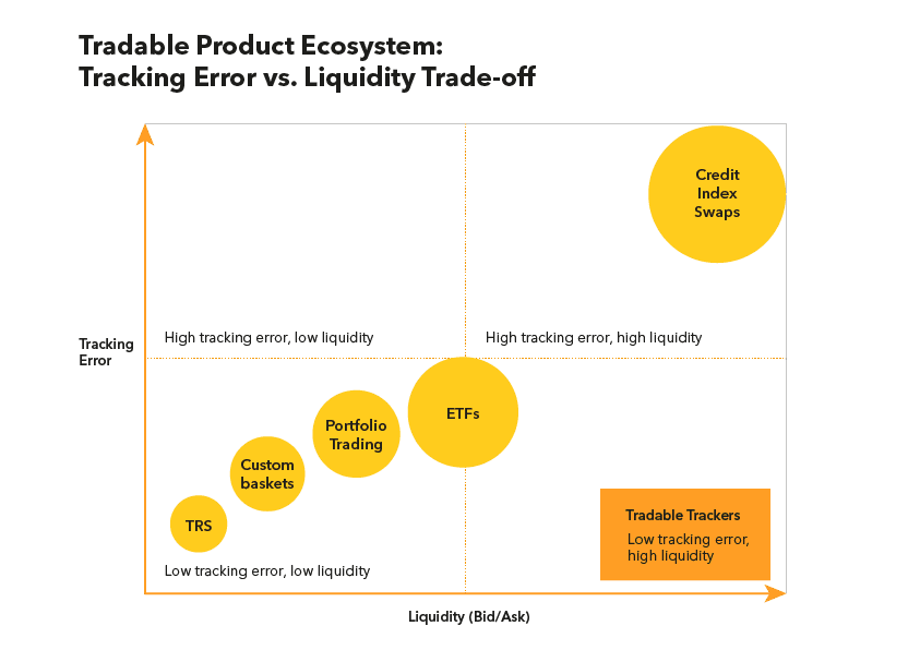 2323100_BBGT_INDX_Tradable-Trackers-Launch_WEB_infographic_V5