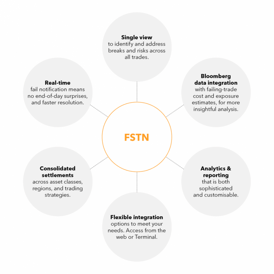894874_BBGT_FSTN_Web-Page_Infographic_201013-e1603115520315