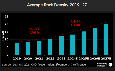 Average Rack Density 2019-27