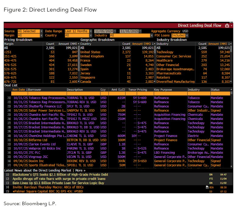 Direct Lending Deal Flow