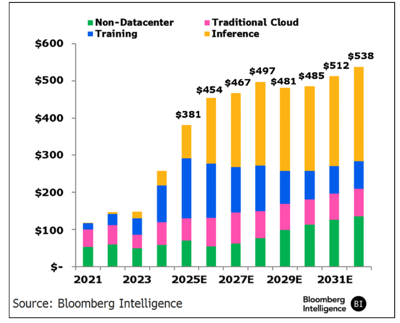 AI Capex Spending Forecast