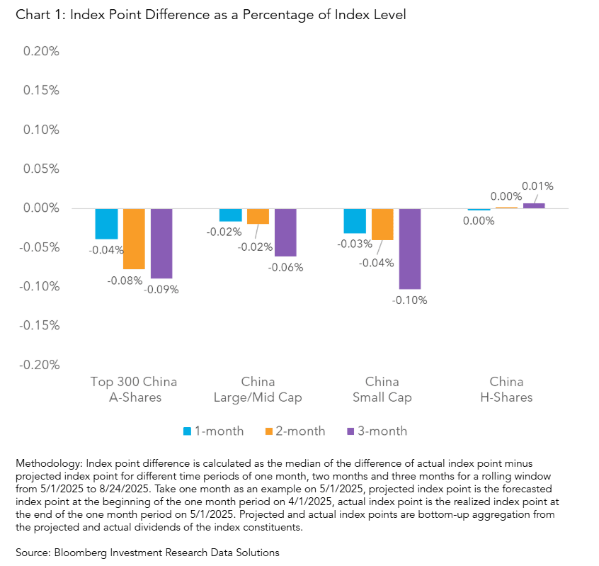 The value of dividend forecasts in modern investment decisions