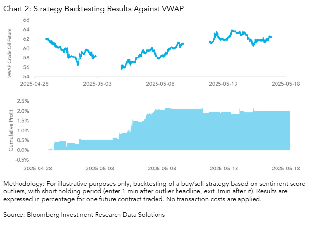 Strategy Backtesting Results Against VWAP