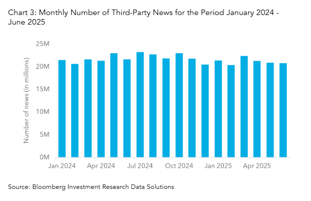 Monthly Number of Third-Party News for the Period January 2024 - June 2025