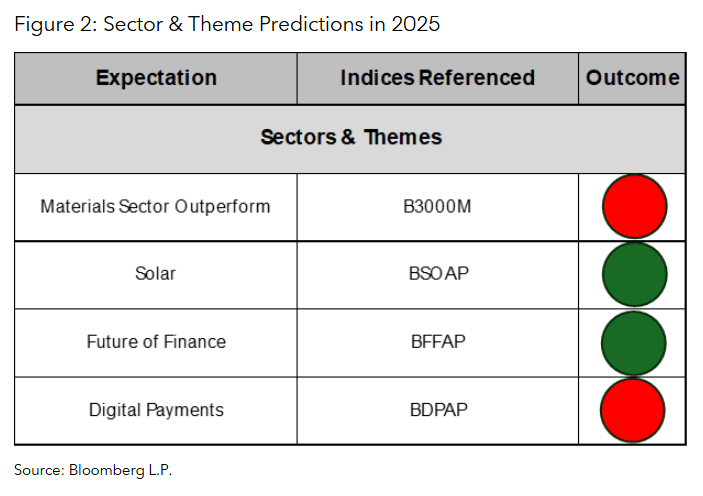 Sector & Theme Predictions in 2025