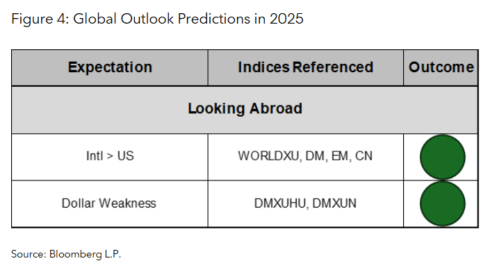 Global Outlook Predictions in 2025