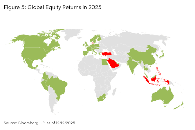 Global Equity Returns in 2025