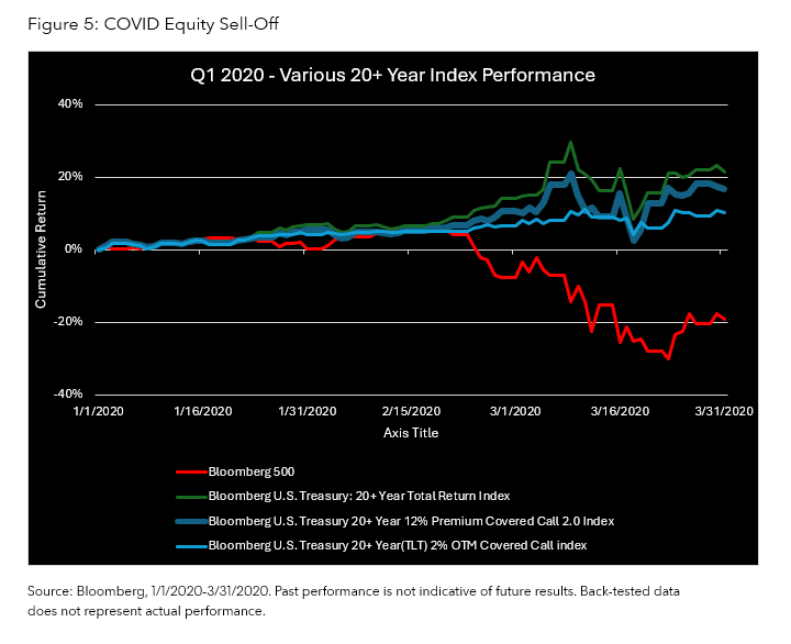 COVID Equity Sell-Off