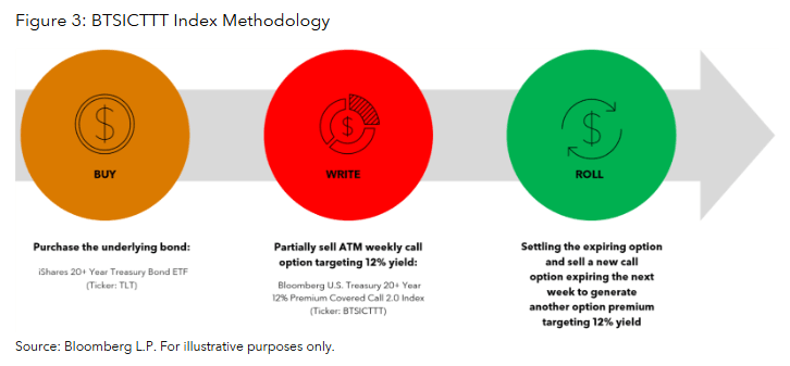 BTSICTTT Index Methodology