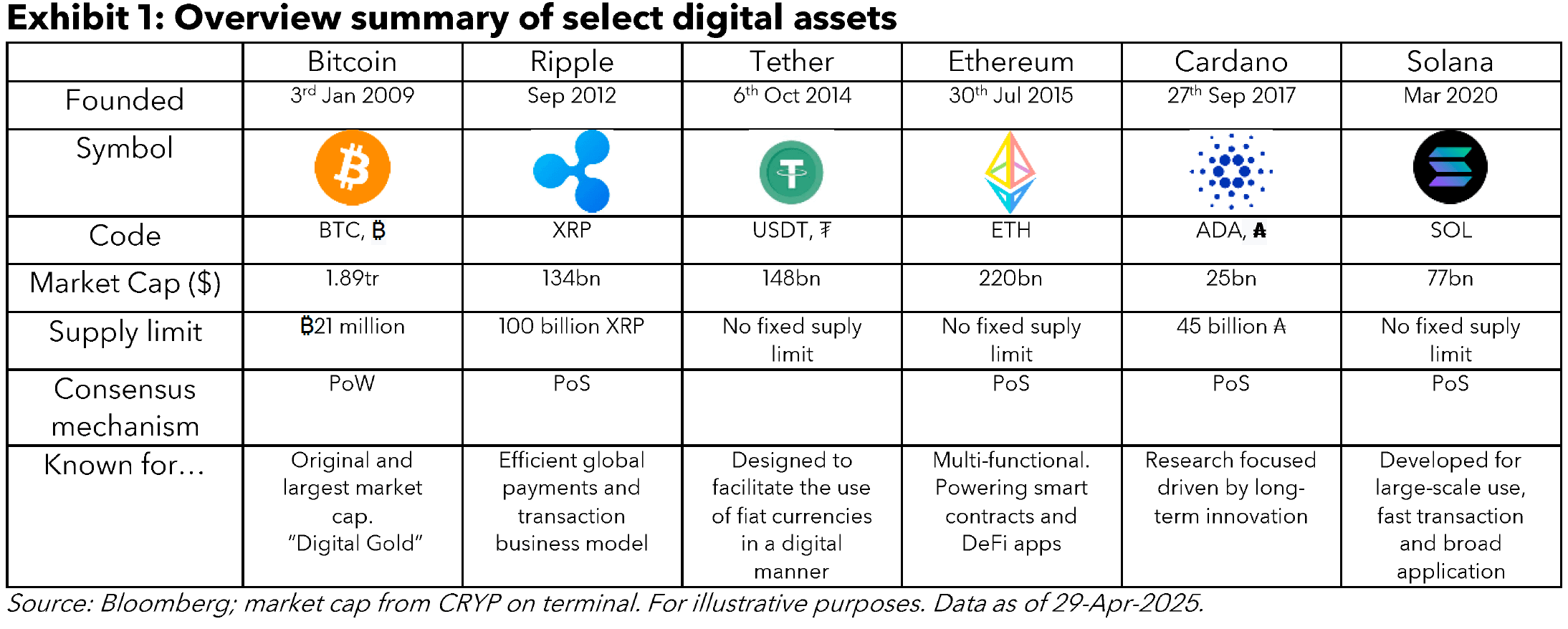 Exhibit-1-Overview-summary-of-select-digital-assets Exhibit 1: Overview summary of select digital assets