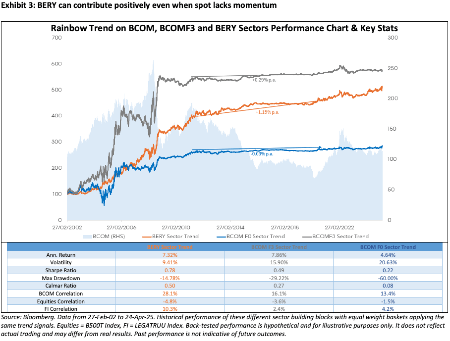 Exhibit-3-BERY-can-contribute-positively-even-when-spot-lacks-momentum Exhibit 3: BERY can contribute positively even when spot lacks momentum