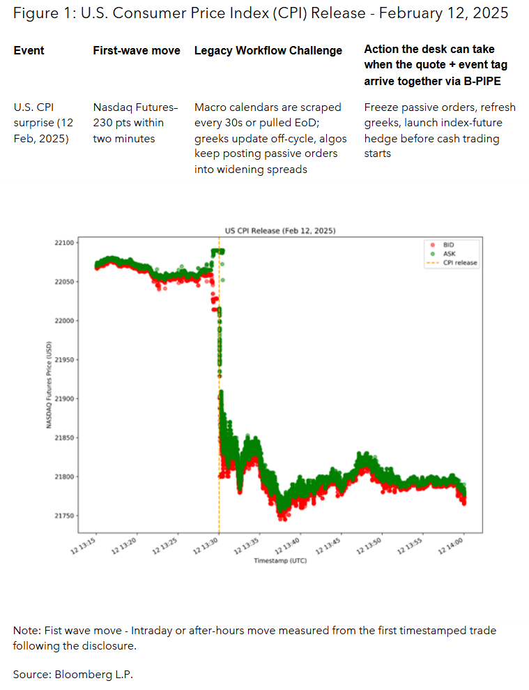 U.S. Consumer Price Index (CPI) Release - February 12, 2025