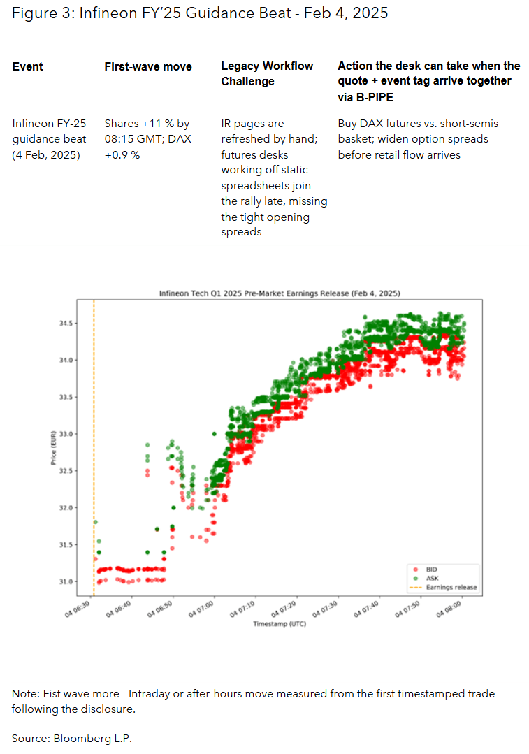 Infineon FY’25 Guidance Beat - Feb 4, 2025