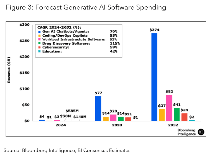 Forecast Generative AI Software Spending