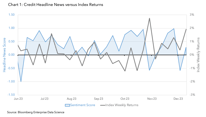 Chart 1: Credit Headline News Versus Index Returns