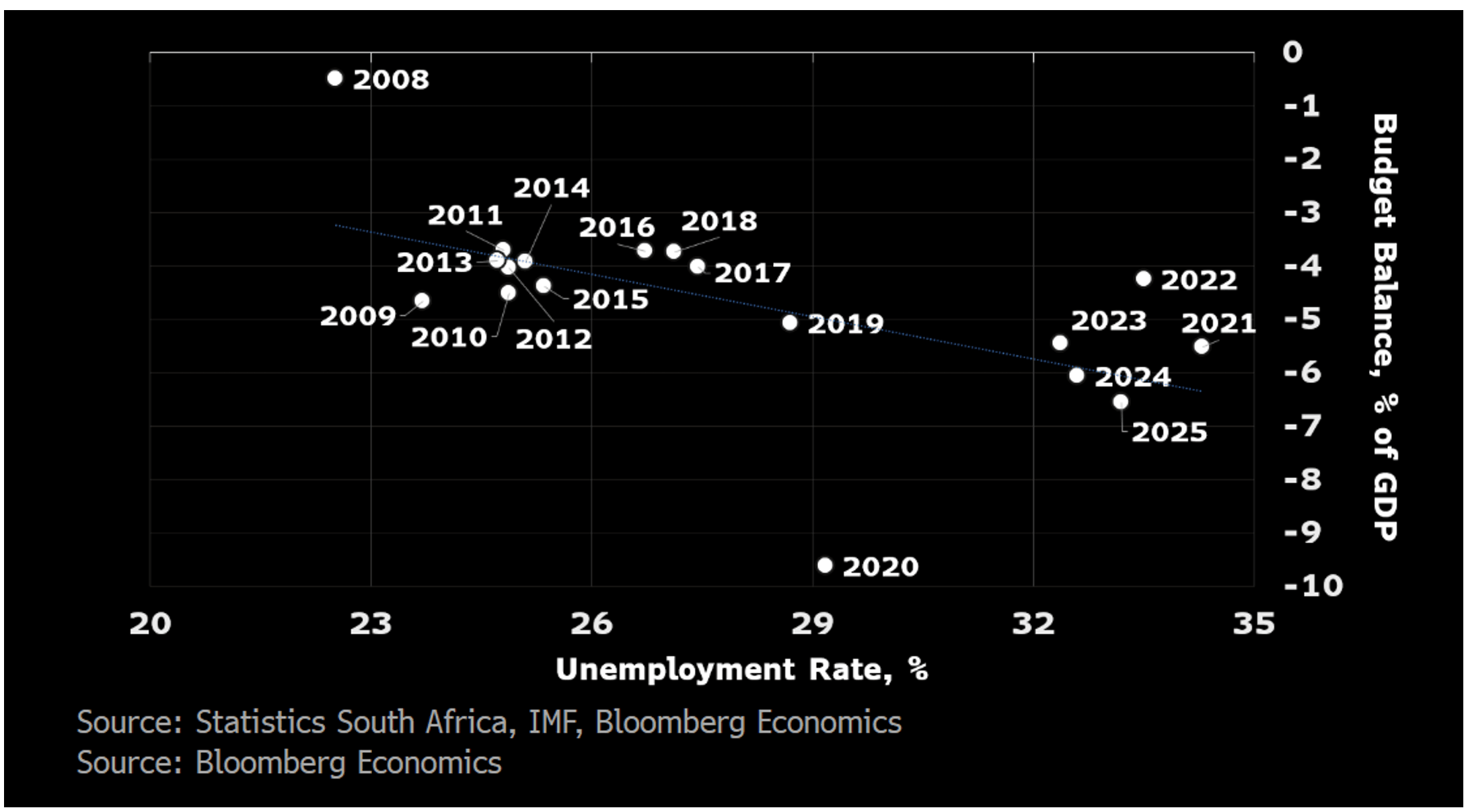 Figure-1-SOUTH-AFRICA-INSIGHT-Rising-Job-Losses-Threaten-Fiscal-Goals Figure 1 - SOUTH AFRICA INSIGHT - Rising Job Losses Threaten Fiscal Goals