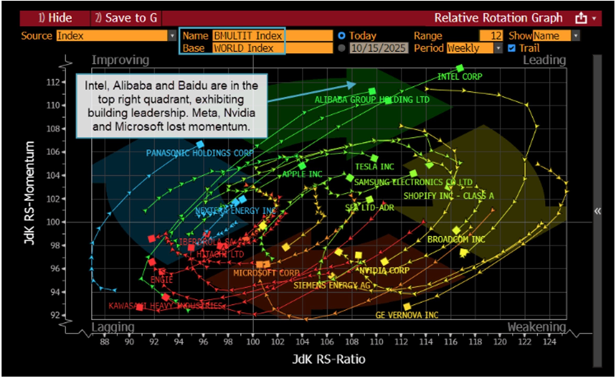 Screenshot Figure-2-Multi-theme-index-outpaces-Mag-7-amid-AI-growth