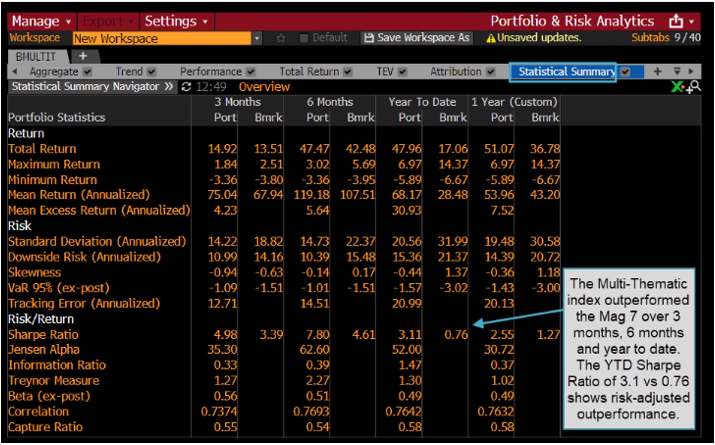 Screenshot Figure 3 - Multi-theme index outpaces Mag 7 amid AI growth