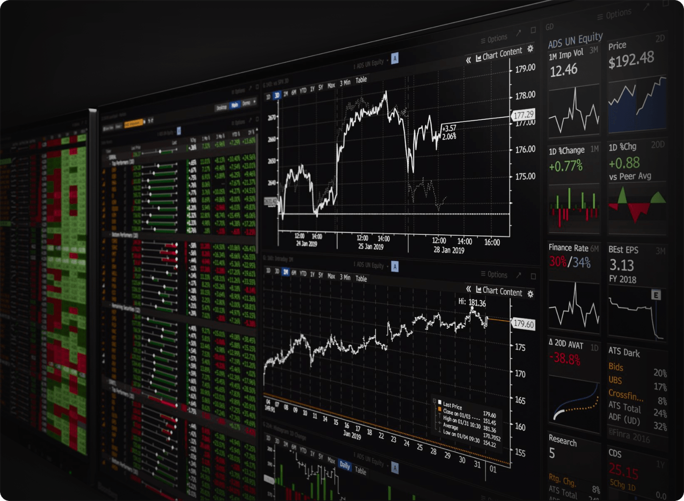 Bloomberg Terminal Displays Graphs and Charts