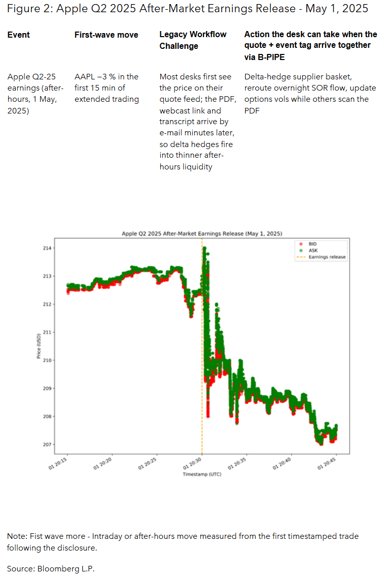 Apple Q2 2025 After-Market Earnings Release - May 1, 2025