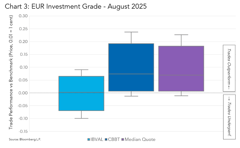 EUR Investment Grade - August 2025
