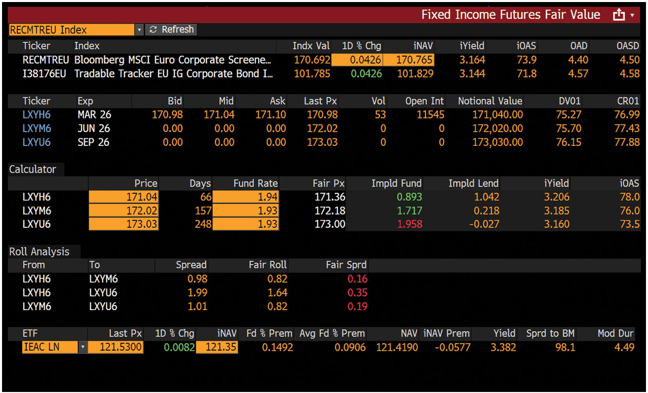 Theoretical fair value of the futures contract example