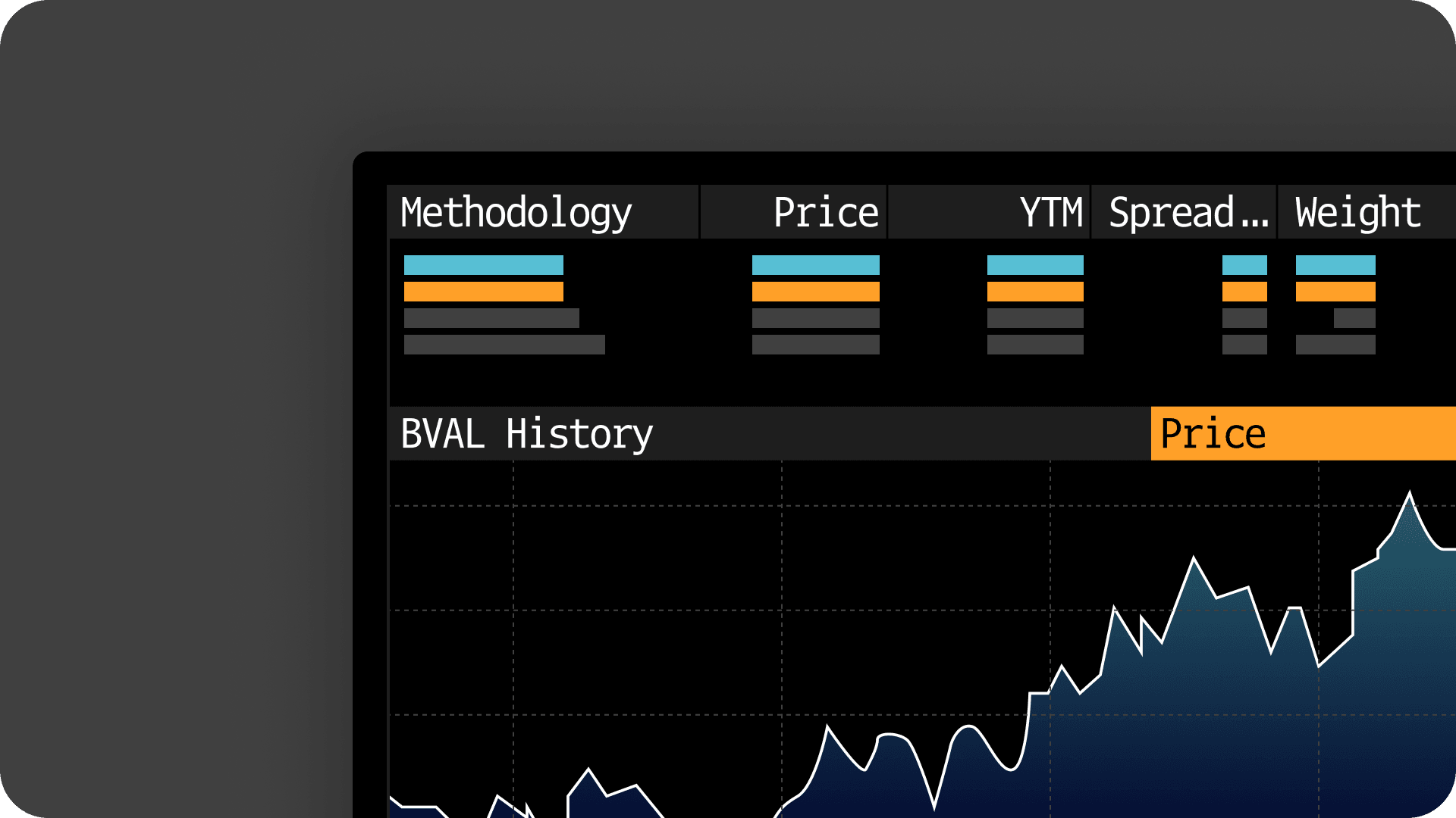 A diagram titled "Signal Analysis" that shows how Intraday BVAL Front Office gives you real-time pricing across the liquidity spectrum, calculated by a machine learning model that consumes billions of data points from a variety of data sources.