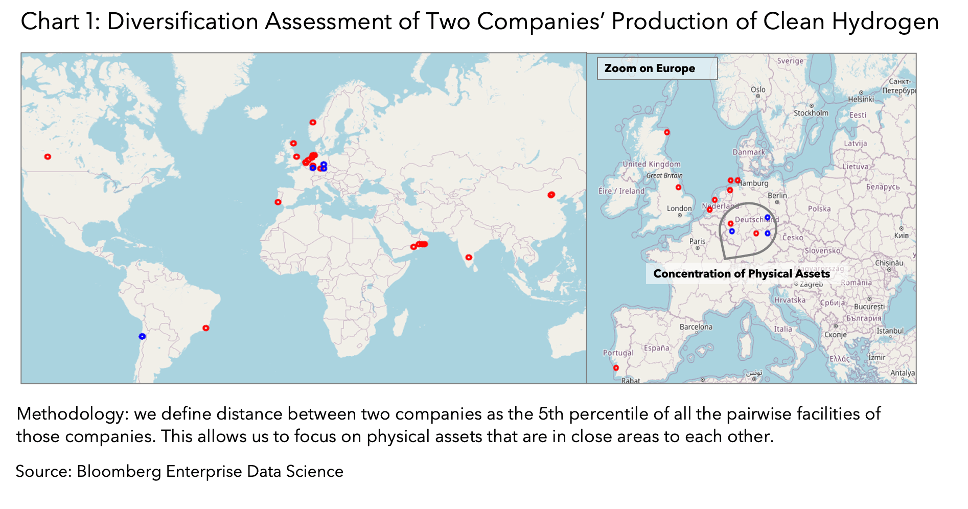 Chart 1: Diversification Assessment of Two Companies’ Production of Clean Hydrogen