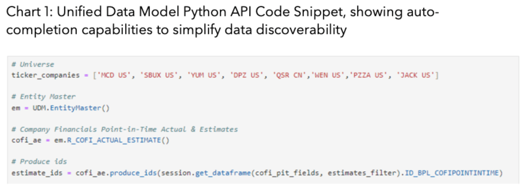 Chart 1: Unified Data Model Python API Code Snippet, showing auto-completion capabilities to simplify data discoverability