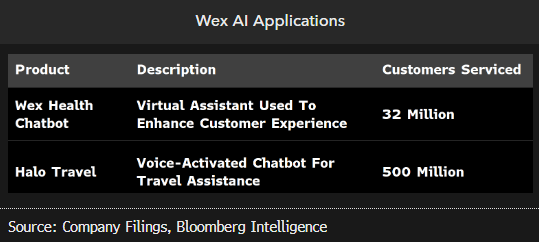 Wex AI Applications