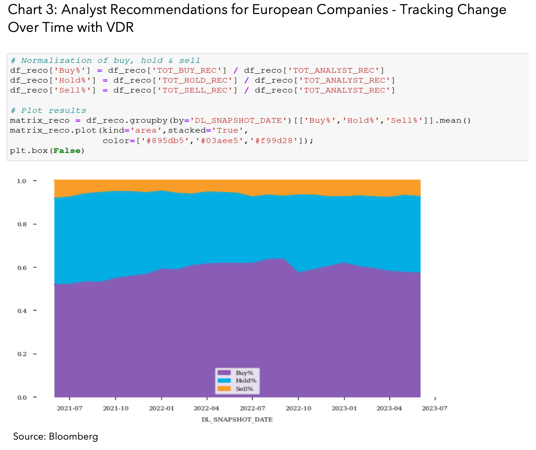 Analyst Recommendations for European Companies - Tracking Change Over Time with VDR