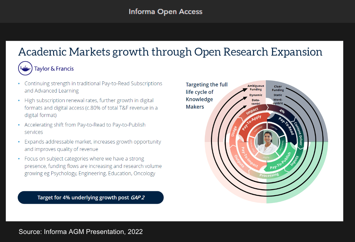 Informa Open Access