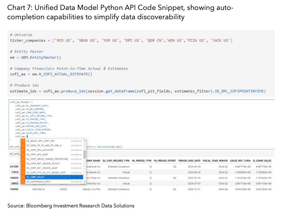 Unified Data Model Python API Code Snippet, showing auto-completion capabilities to simplify data discoverability