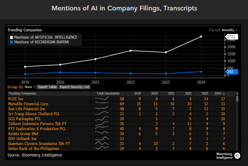 Mentions of AI in Company Filings, Transcripts Mentions of AI in Company Filings, Transcripts