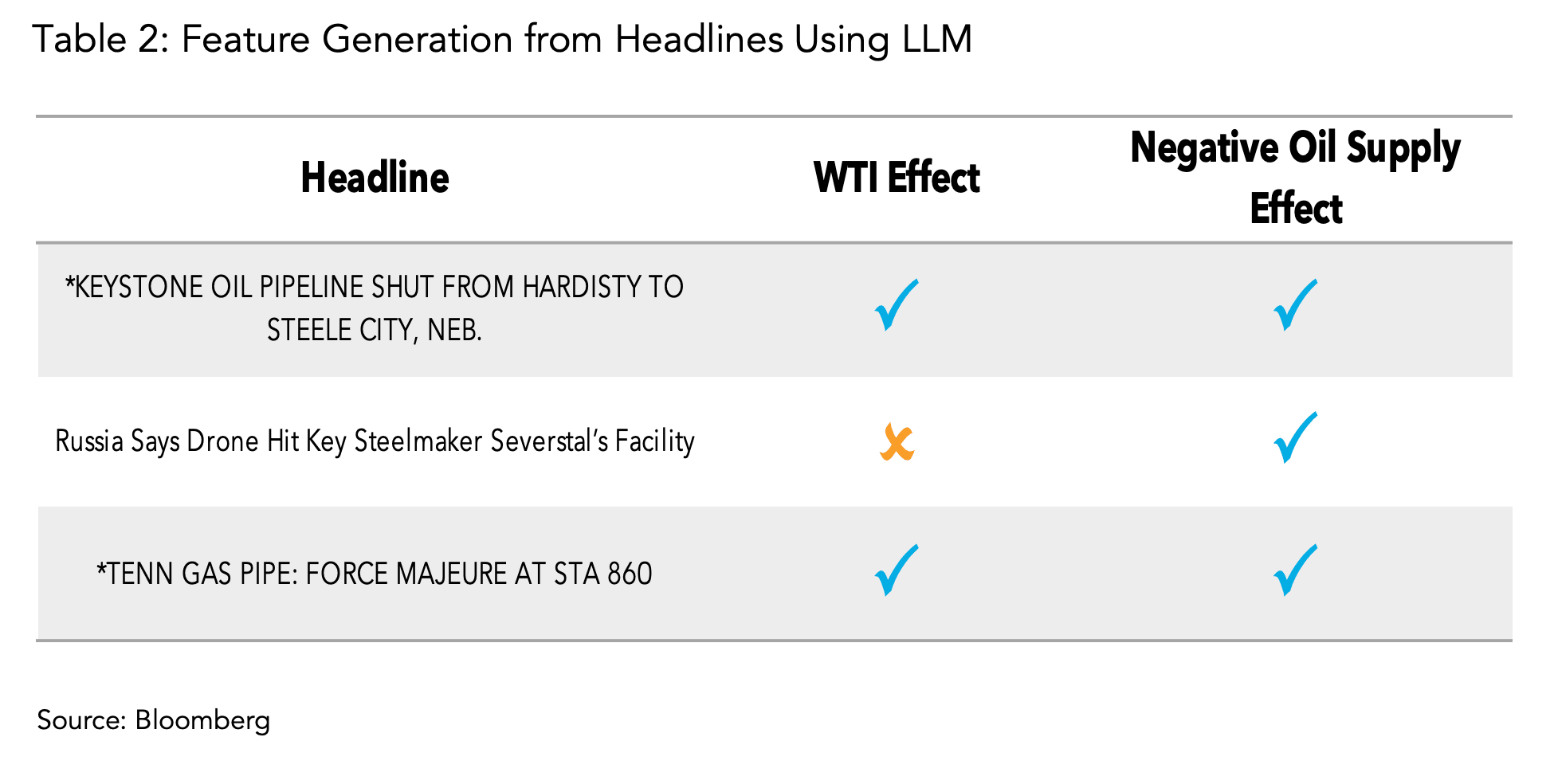 Table 2: Feature Generation from Headlines Using LLM